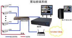 泵站視頻監(jiān)控系統(tǒng)系列（二）：泵站前端設(shè)計(jì)架構(gòu)