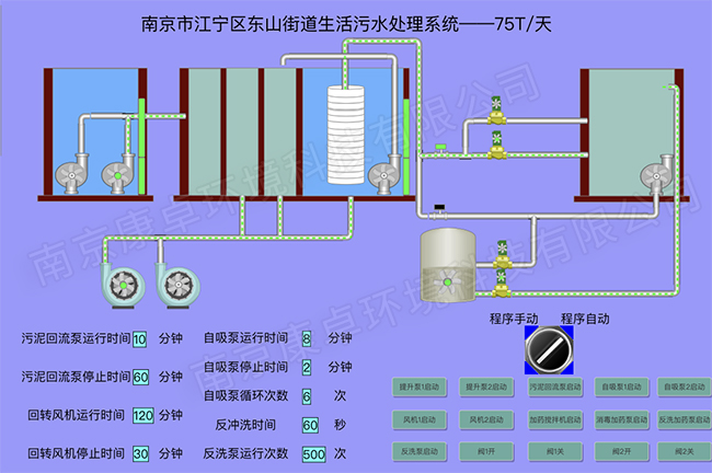 農(nóng)村污水處理管理平臺解決方案