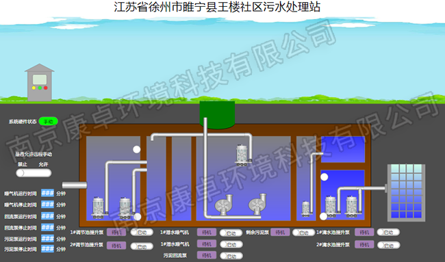 徐州農(nóng)村污水處理自動控制系統(tǒng)，徐州污水處理廠視頻監(jiān)控信息化管理系統(tǒng)